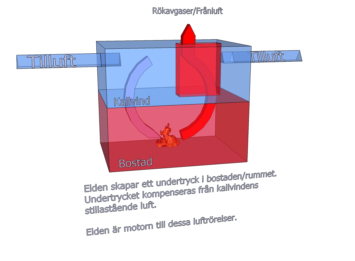 Självstyrande cirkulation.jpg