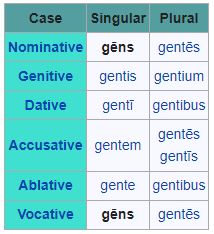 Gens.JPG
