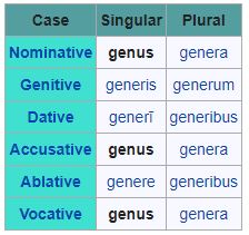 Genus.JPG