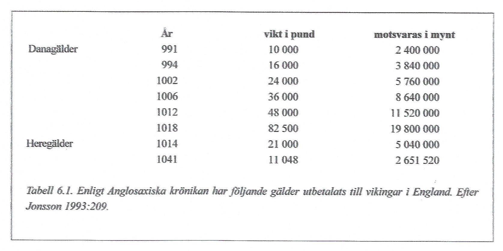 Dane- og heregeld.jpg