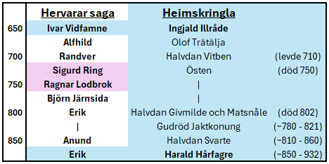 Hervor-Heim.png