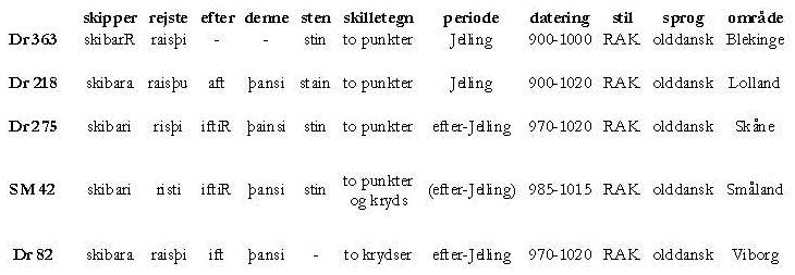Runesten skipper.jpg